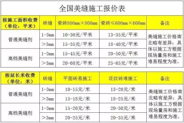 瓷砖多少钱一个平方计算公式